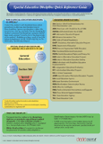 Special Education Discipline Quick Reference Guide