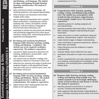 TEKS English Language Arts and Reading Grades 6—8 Chart (Set of 10)