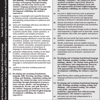 TEKS ESOL I—II ELDA (HS) Chart (Set of 10)