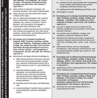 TEKS Spanish Language Arts and Reading Grade 6 and ELLA Grade 7 and Grade 8 (Set of 10)